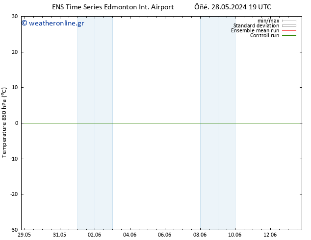Temp. 850 hPa GEFS TS  29.05.2024 19 UTC