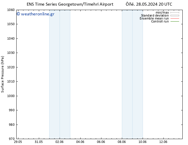      GEFS TS  29.05.2024 02 UTC