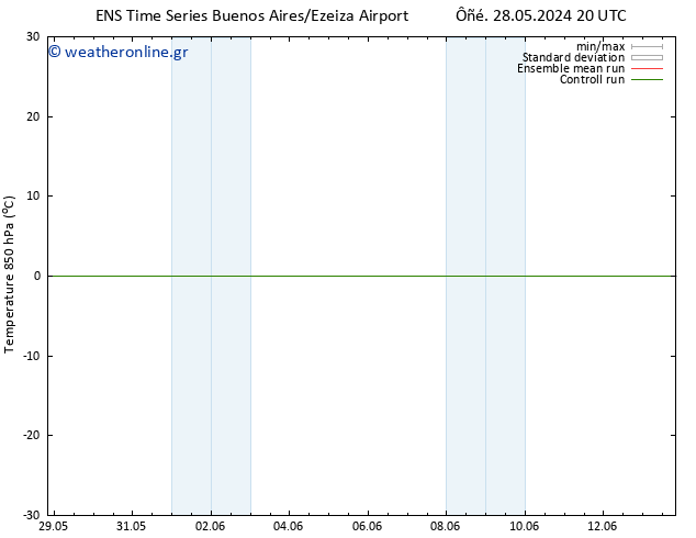 Temp. 850 hPa GEFS TS  13.06.2024 20 UTC