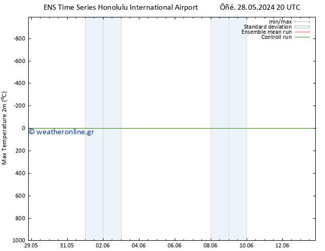 Max.  (2m) GEFS TS  28.05.2024 20 UTC