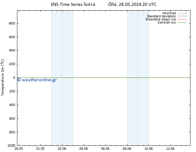     GEFS TS  28.05.2024 20 UTC