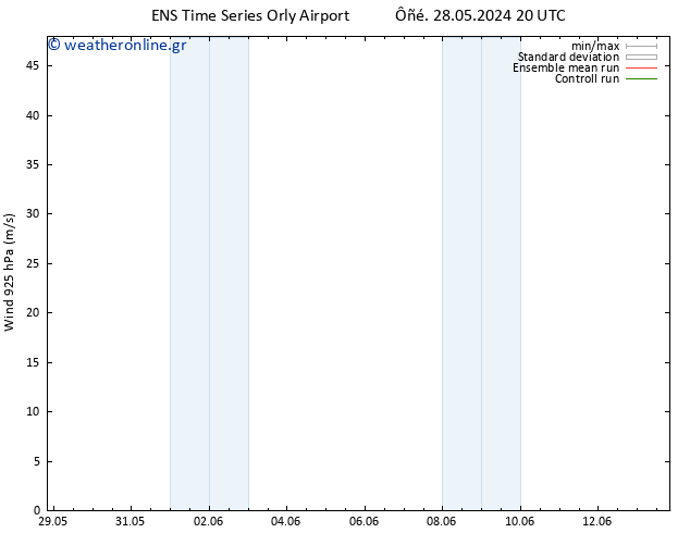  925 hPa GEFS TS  04.06.2024 08 UTC