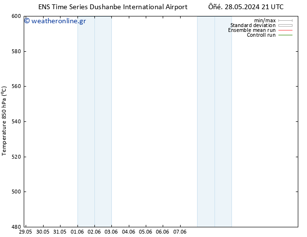 Height 500 hPa GEFS TS  31.05.2024 03 UTC