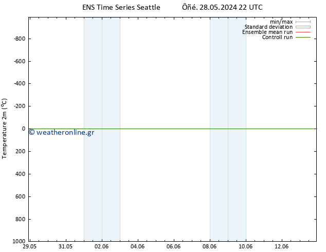    GEFS TS  29.05.2024 22 UTC