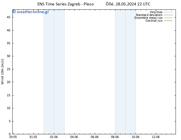  10 m GEFS TS  08.06.2024 10 UTC