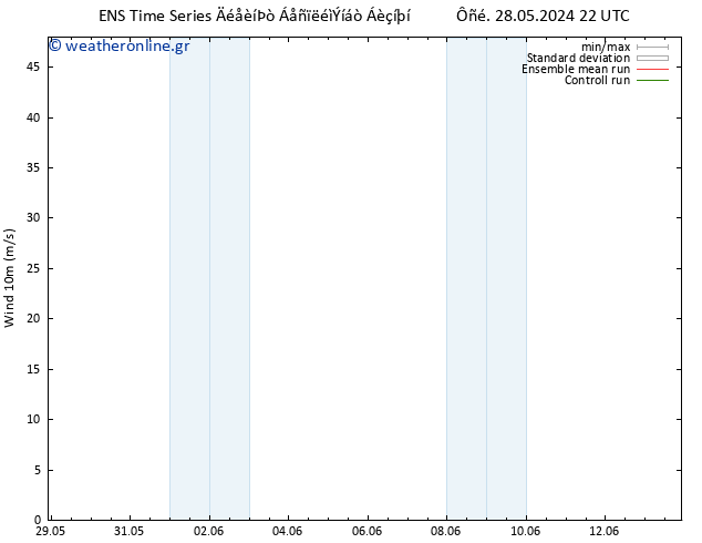  10 m GEFS TS  01.06.2024 10 UTC