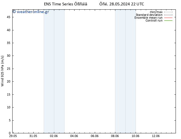  925 hPa GEFS TS  02.06.2024 22 UTC