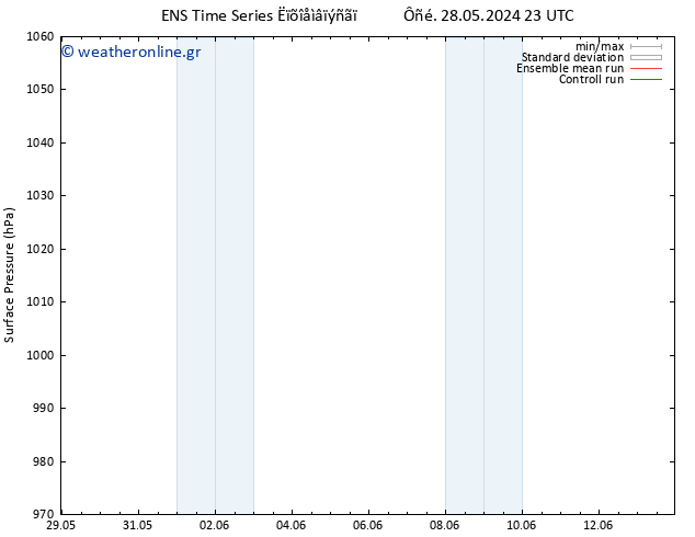      GEFS TS  05.06.2024 11 UTC