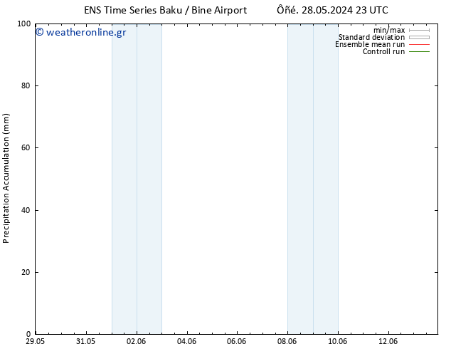 Precipitation accum. GEFS TS  05.06.2024 11 UTC