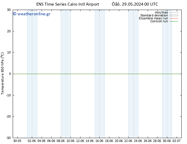 Temp. 850 hPa GEFS TS  01.06.2024 12 UTC