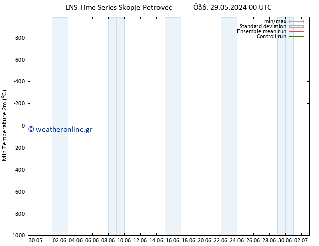 Min.  (2m) GEFS TS  01.06.2024 12 UTC