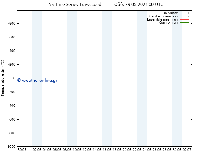     GEFS TS  05.06.2024 12 UTC