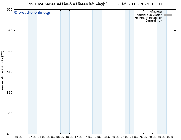 Height 500 hPa GEFS TS  11.06.2024 00 UTC