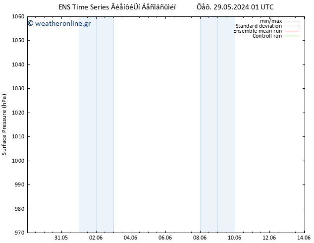      GEFS TS  29.05.2024 13 UTC