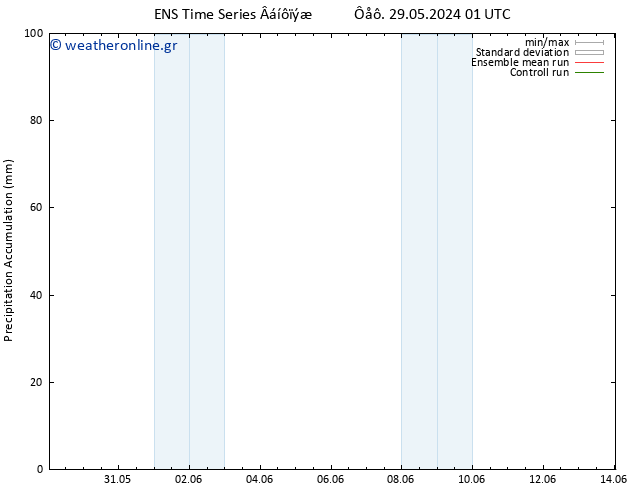 Precipitation accum. GEFS TS  29.05.2024 07 UTC