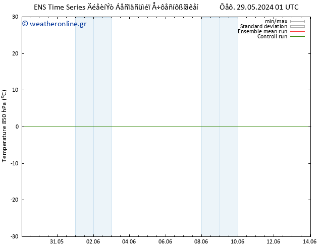 Temp. 850 hPa GEFS TS  29.05.2024 01 UTC