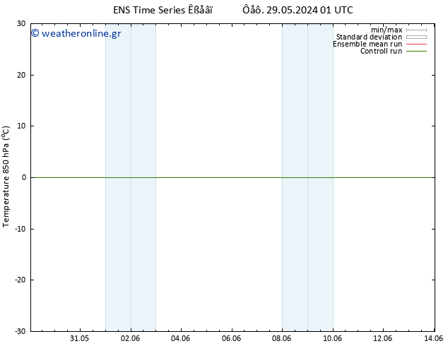 Temp. 850 hPa GEFS TS  29.05.2024 13 UTC