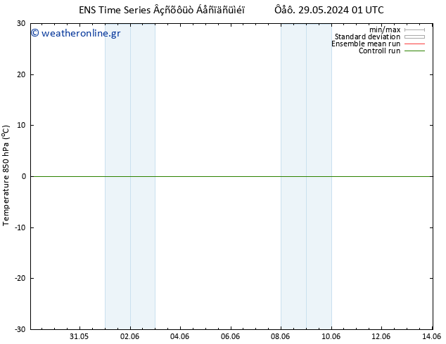 Temp. 850 hPa GEFS TS  01.06.2024 19 UTC