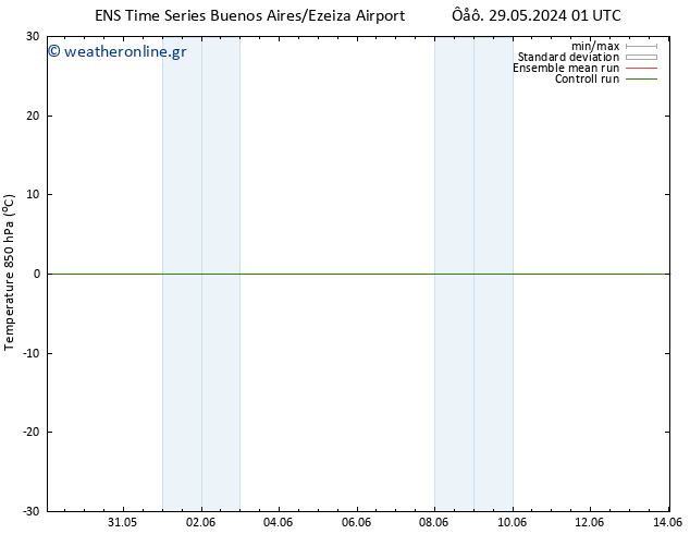 Temp. 850 hPa GEFS TS  04.06.2024 07 UTC