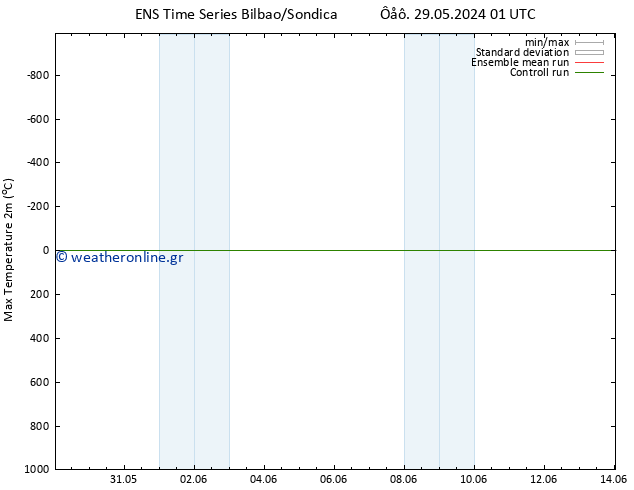 Max.  (2m) GEFS TS  29.05.2024 07 UTC