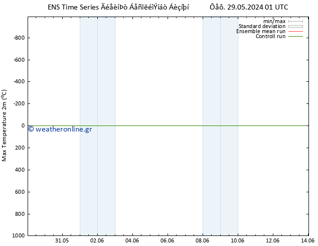 Max.  (2m) GEFS TS  04.06.2024 13 UTC