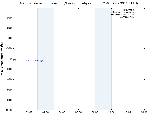 Min.  (2m) GEFS TS  31.05.2024 01 UTC