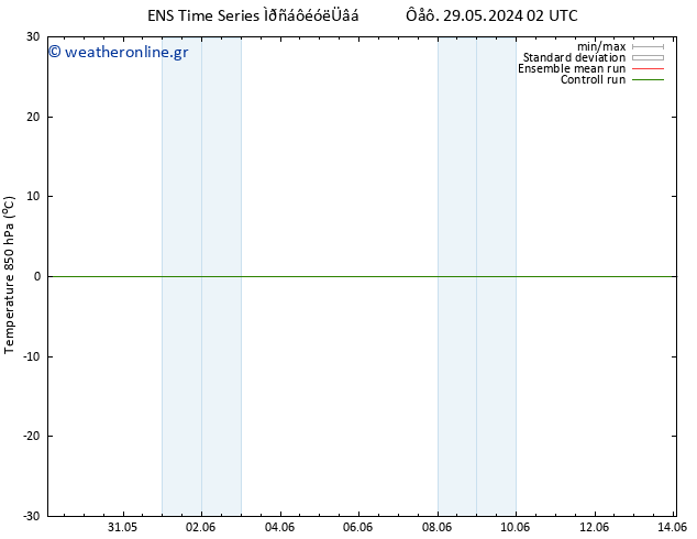 Temp. 850 hPa GEFS TS  30.05.2024 02 UTC