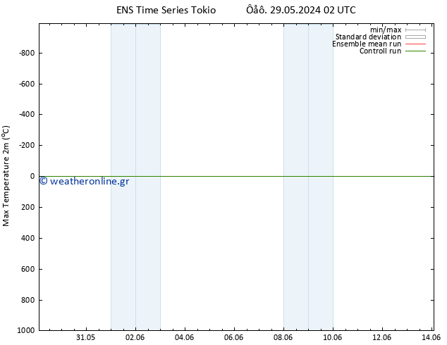 Max.  (2m) GEFS TS  31.05.2024 08 UTC