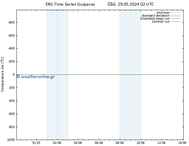     GEFS TS  31.05.2024 20 UTC