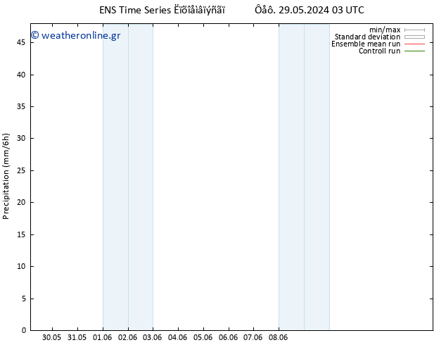  GEFS TS  11.06.2024 03 UTC