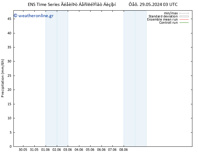  GEFS TS  29.05.2024 09 UTC