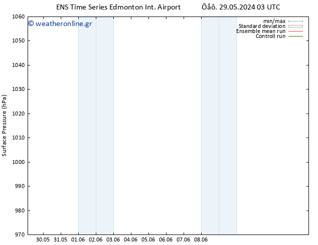      GEFS TS  29.05.2024 21 UTC