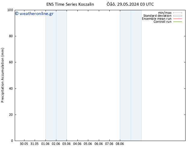 Precipitation accum. GEFS TS  11.06.2024 03 UTC
