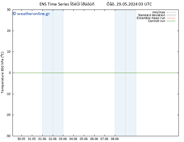Temp. 850 hPa GEFS TS  29.05.2024 03 UTC