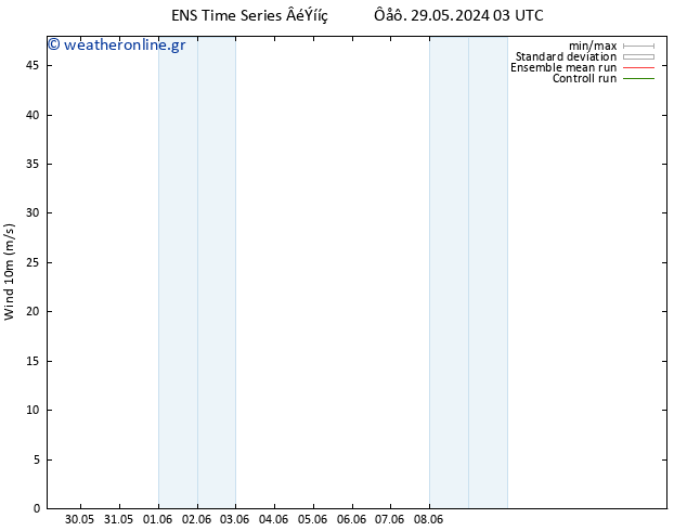  10 m GEFS TS  02.06.2024 03 UTC