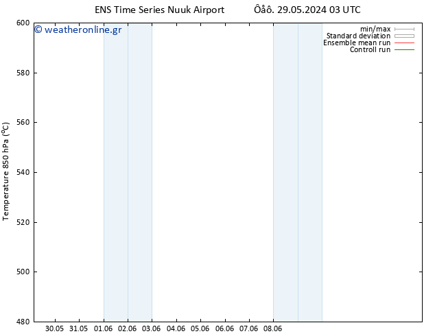 Height 500 hPa GEFS TS  13.06.2024 03 UTC