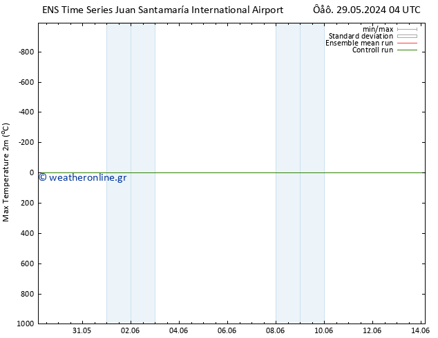 Max.  (2m) GEFS TS  03.06.2024 10 UTC