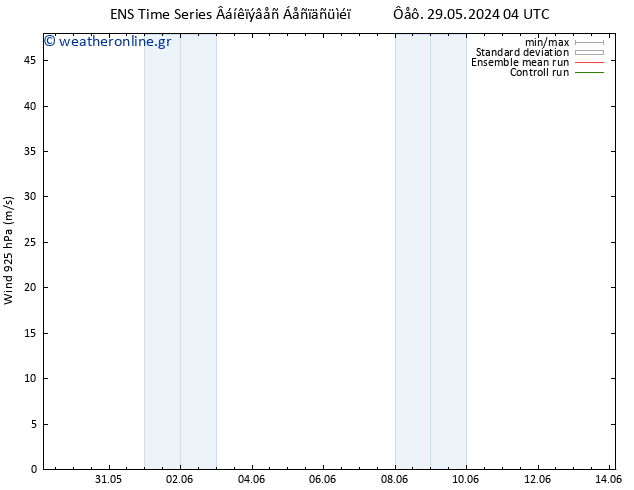  925 hPa GEFS TS  30.05.2024 04 UTC