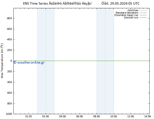 Max.  (2m) GEFS TS  29.05.2024 17 UTC