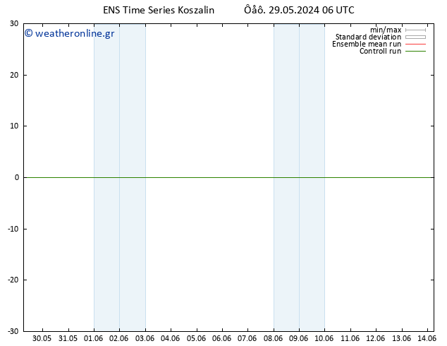 Height 500 hPa GEFS TS  10.06.2024 12 UTC