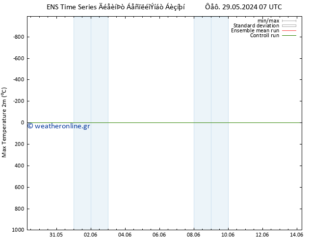 Max.  (2m) GEFS TS  07.06.2024 19 UTC