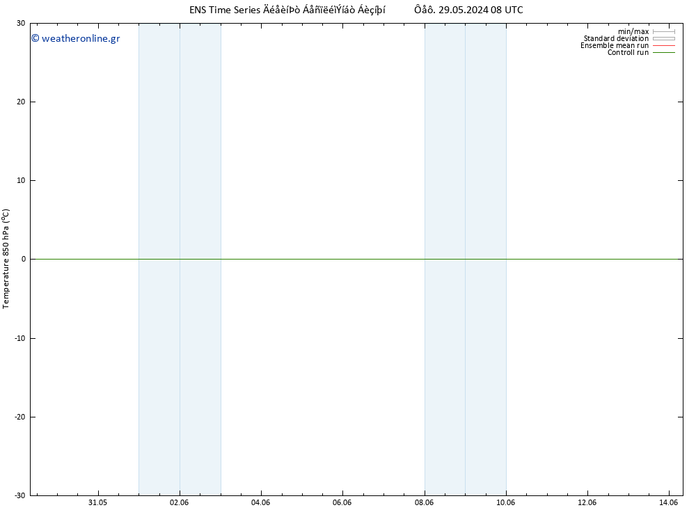 Temp. 850 hPa GEFS TS  08.06.2024 08 UTC