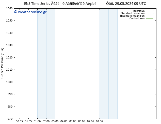      GEFS TS  29.05.2024 21 UTC