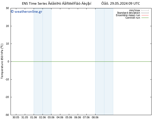 Temp. 850 hPa GEFS TS  14.06.2024 09 UTC