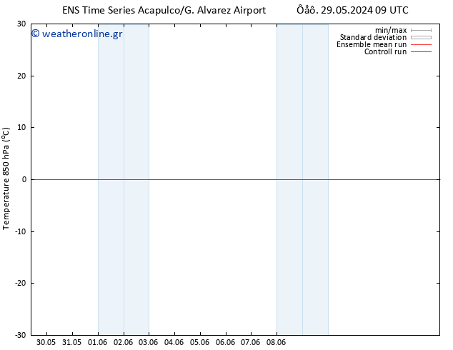 Temp. 850 hPa GEFS TS  02.06.2024 09 UTC