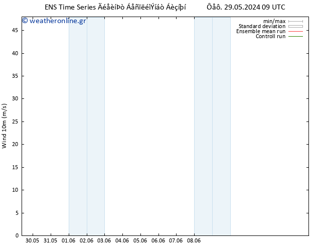  10 m GEFS TS  02.06.2024 15 UTC