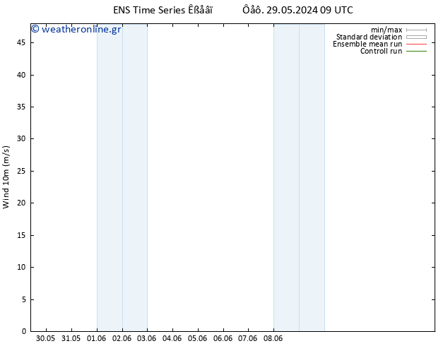  10 m GEFS TS  03.06.2024 21 UTC