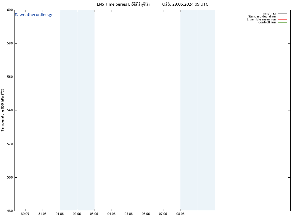 Height 500 hPa GEFS TS  05.06.2024 09 UTC