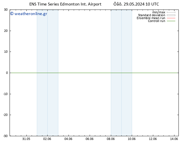 Temp. 850 hPa GEFS TS  29.05.2024 10 UTC