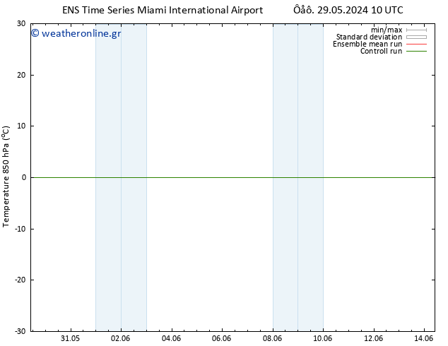 Temp. 850 hPa GEFS TS  02.06.2024 10 UTC